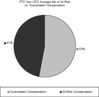 (PIE CHART)